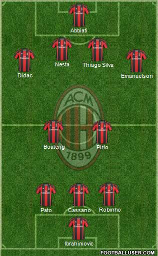 A.C. Milan Formation 2011