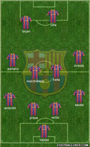 F.C. Barcelona Formation 2011