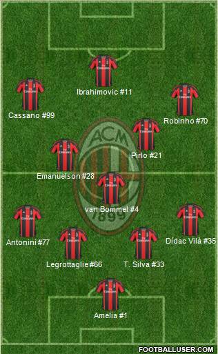 A.C. Milan Formation 2011