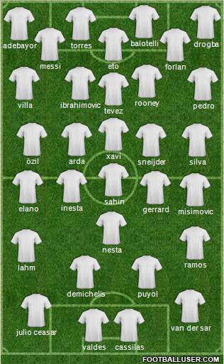 Dream Team Formation 2011