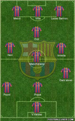 F.C. Barcelona Formation 2011