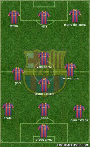 F.C. Barcelona Formation 2011