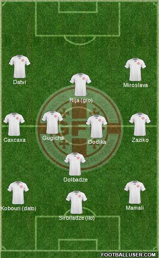 Georgia Formation 2011