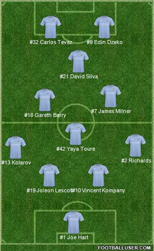 Manchester City Formation 2011