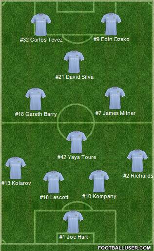 Manchester City Formation 2011