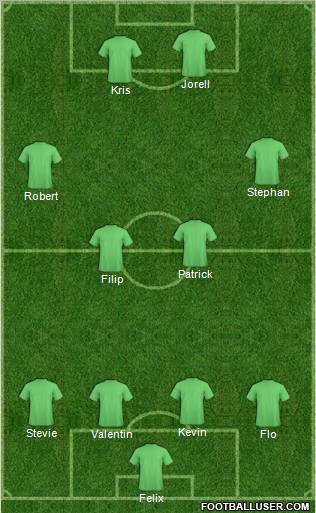 Fifa Team Formation 2011