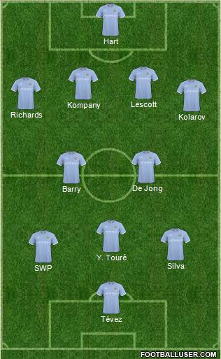 Manchester City Formation 2011