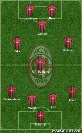 A.C. Milan Formation 2011