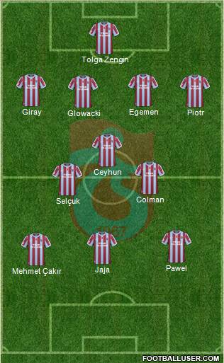 Trabzonspor Formation 2011