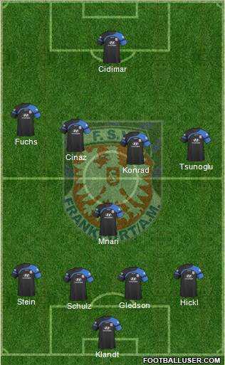 FSV Frankfurt Formation 2011
