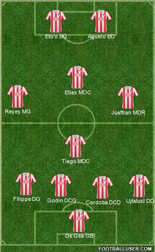 Atlético Madrid B Formation 2011