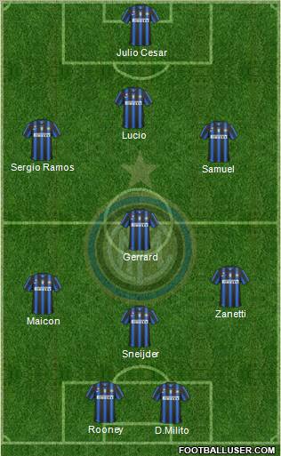 F.C. Internazionale Formation 2011