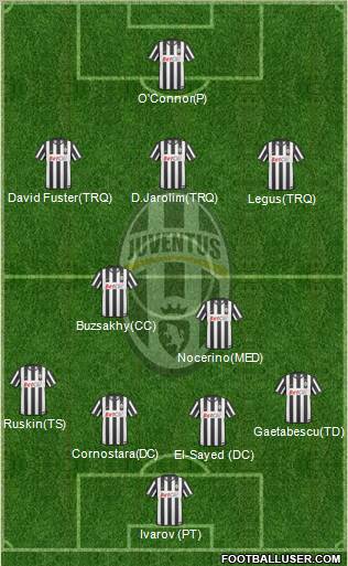 Juventus Formation 2011