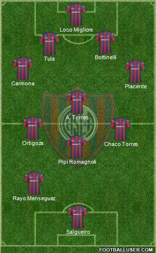 San Lorenzo de Almagro Formation 2011