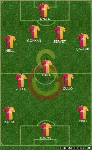 Galatasaray SK Formation 2011