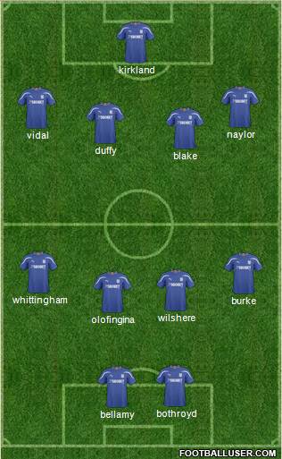 Cardiff City football formation