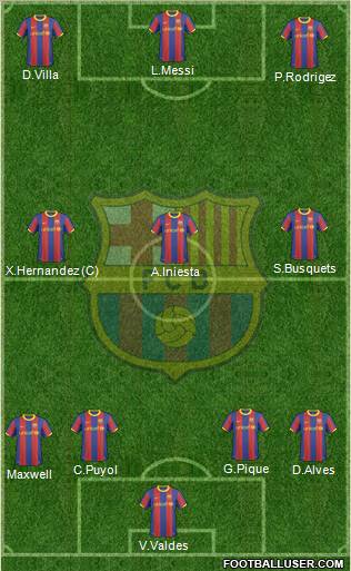 F.C. Barcelona Formation 2011