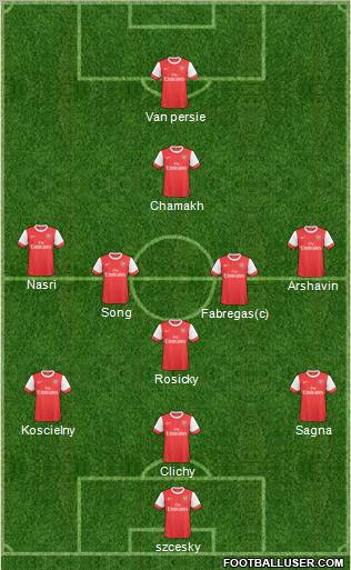 Arsenal Formation 2011
