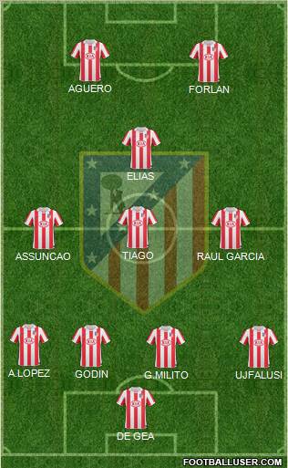 C. Atlético Madrid S.A.D. Formation 2011