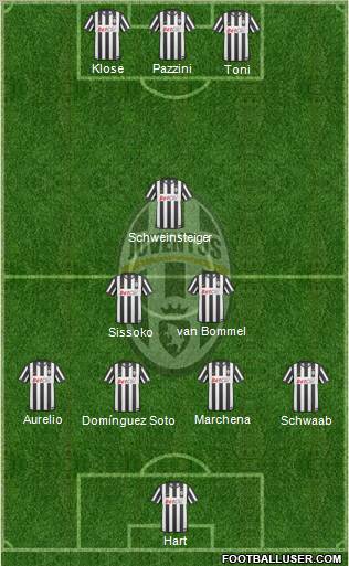 Juventus Formation 2011
