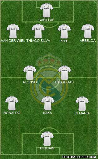 Real Madrid C.F. Formation 2011