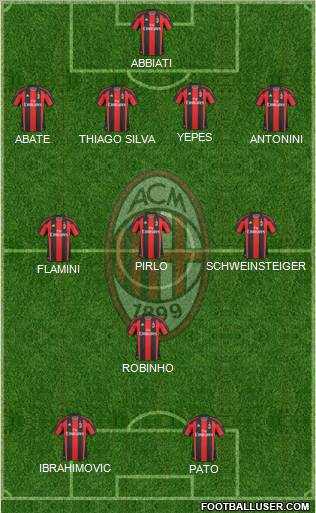 A.C. Milan Formation 2011