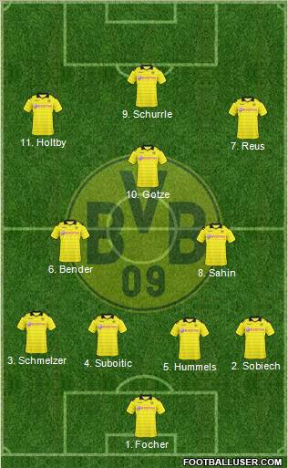 Borussia Dortmund Formation 2011