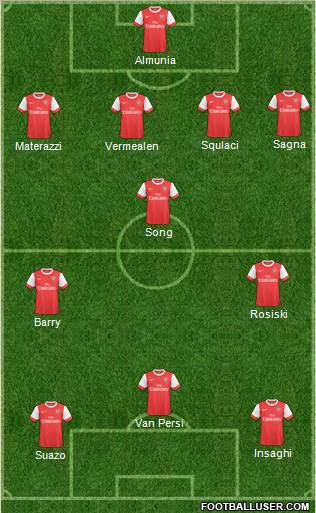 Arsenal Formation 2011