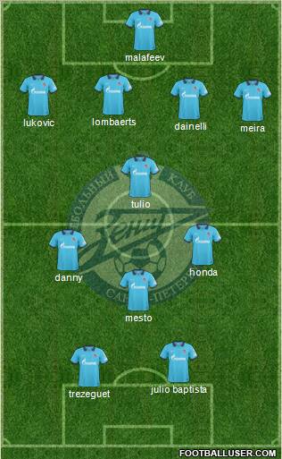Zenit St. Petersburg Formation 2011