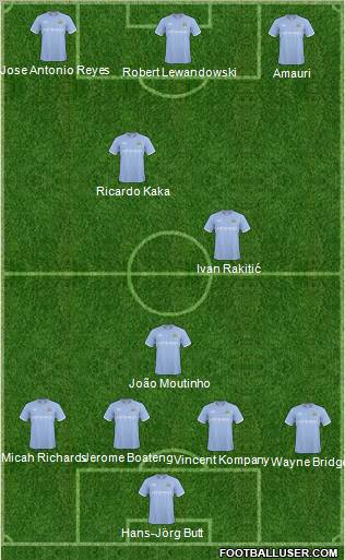 Manchester City Formation 2011