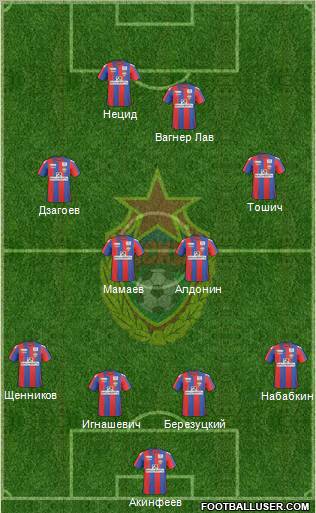 CSKA Moscow Formation 2011
