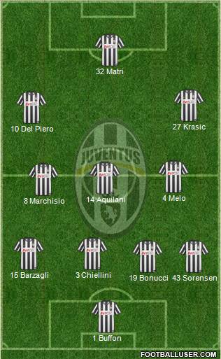 Juventus Formation 2011
