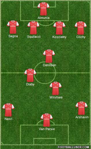 Arsenal Formation 2011