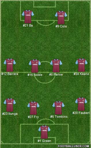 West Ham United Formation 2011