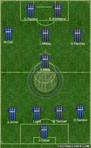 F.C. Internazionale Formation 2011