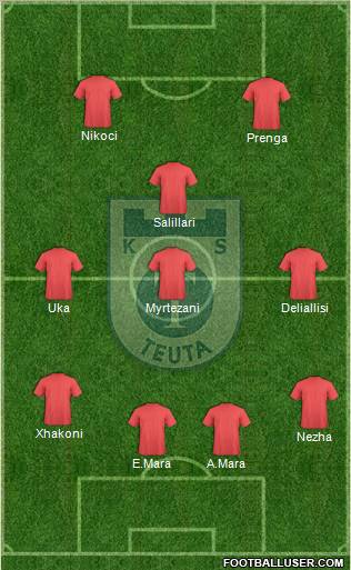 KS Teuta Durrës Formation 2011