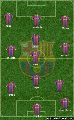 F.C. Barcelona Formation 2011
