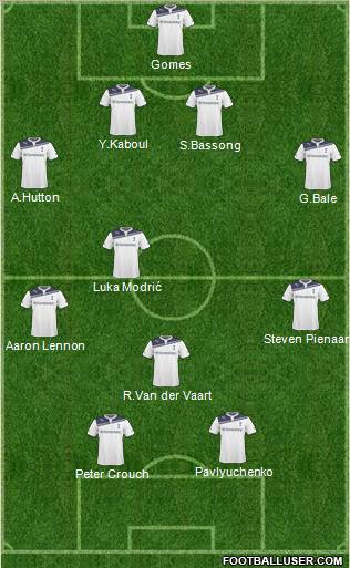 Tottenham Hotspur Formation 2011