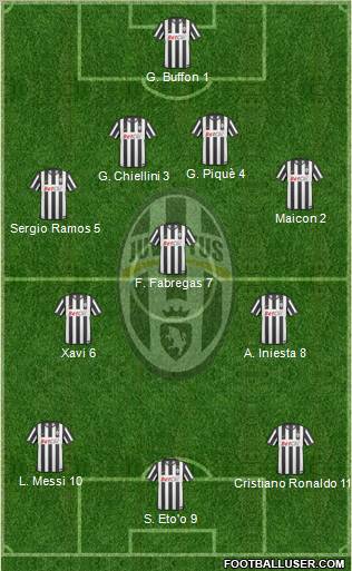 Juventus Formation 2011
