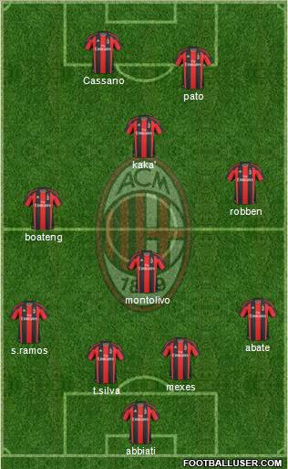 A.C. Milan Formation 2011