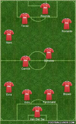 Manchester United Formation 2011