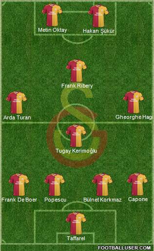 Galatasaray SK Formation 2011