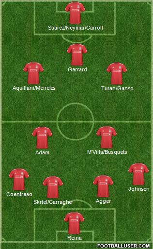 Liverpool Formation 2011