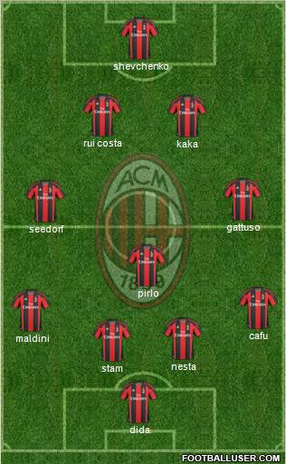 A.C. Milan Formation 2011