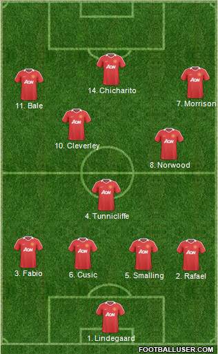 Manchester United Formation 2011