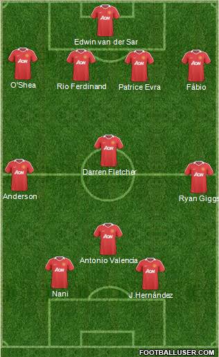 Manchester United Formation 2011