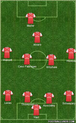 Arsenal Formation 2011