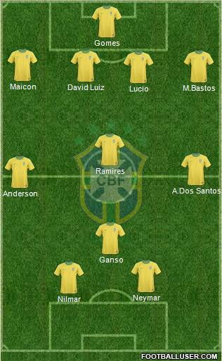 Brazil Formation 2011