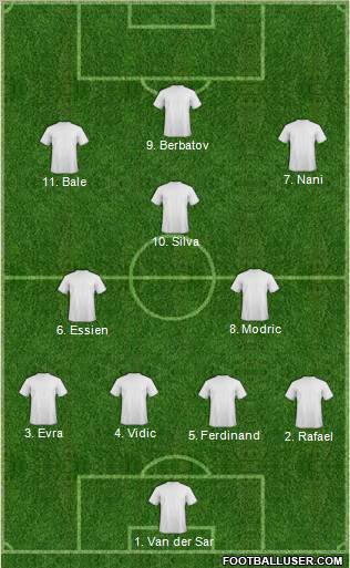 Dream Team Formation 2011