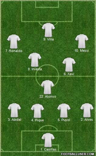 Dream Team Formation 2011